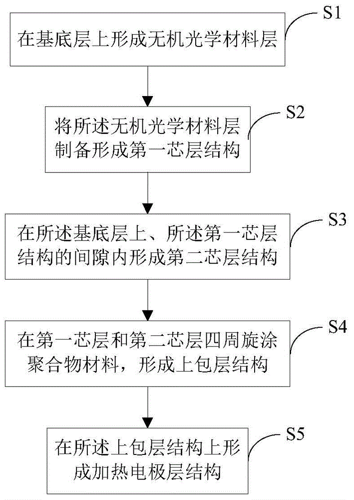 Organic-inorganic hybrid integrated thermo-optical modulation type grating and preparation method thereof