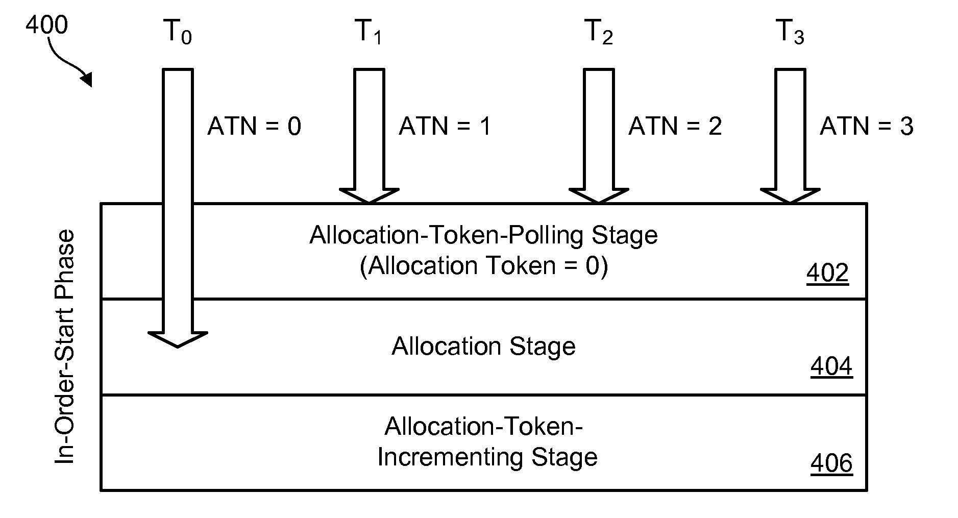 Efficient rollback and retry of conflicted speculative threads with hardware support