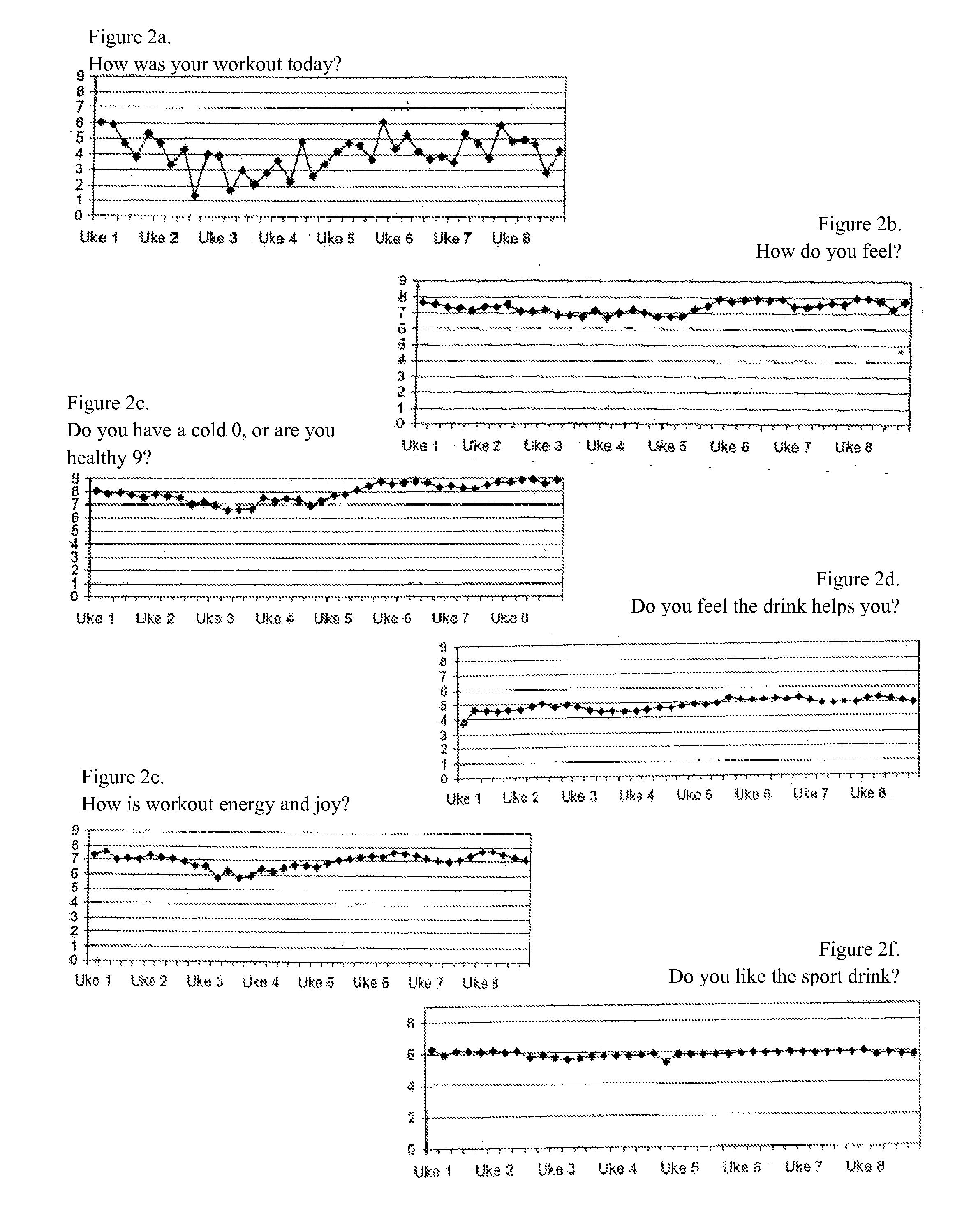 NGNA Compositions and Methods of Use