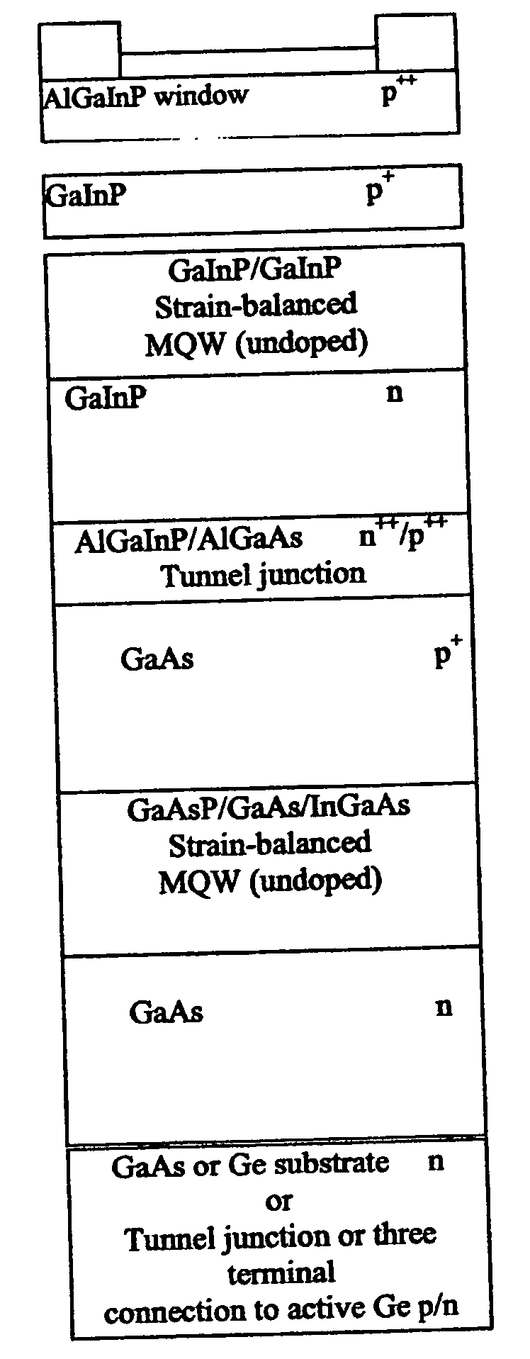 Method of operating a solar cell