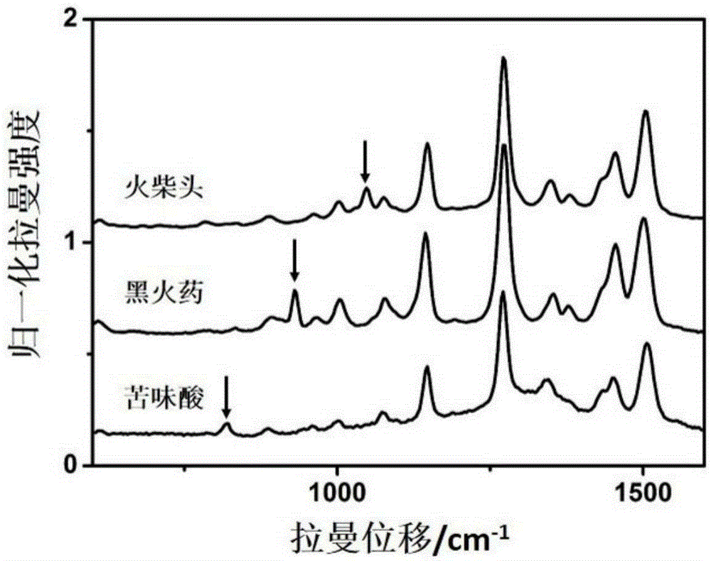 Noble metal sol spray for in-situ detection of explosives through surface enhancing raman spectrum as well as preparation method and application thereof