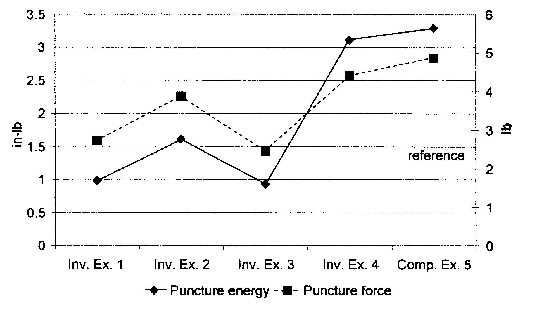 Co-extruded film structures of polypropylene impact copolymer with other polymers