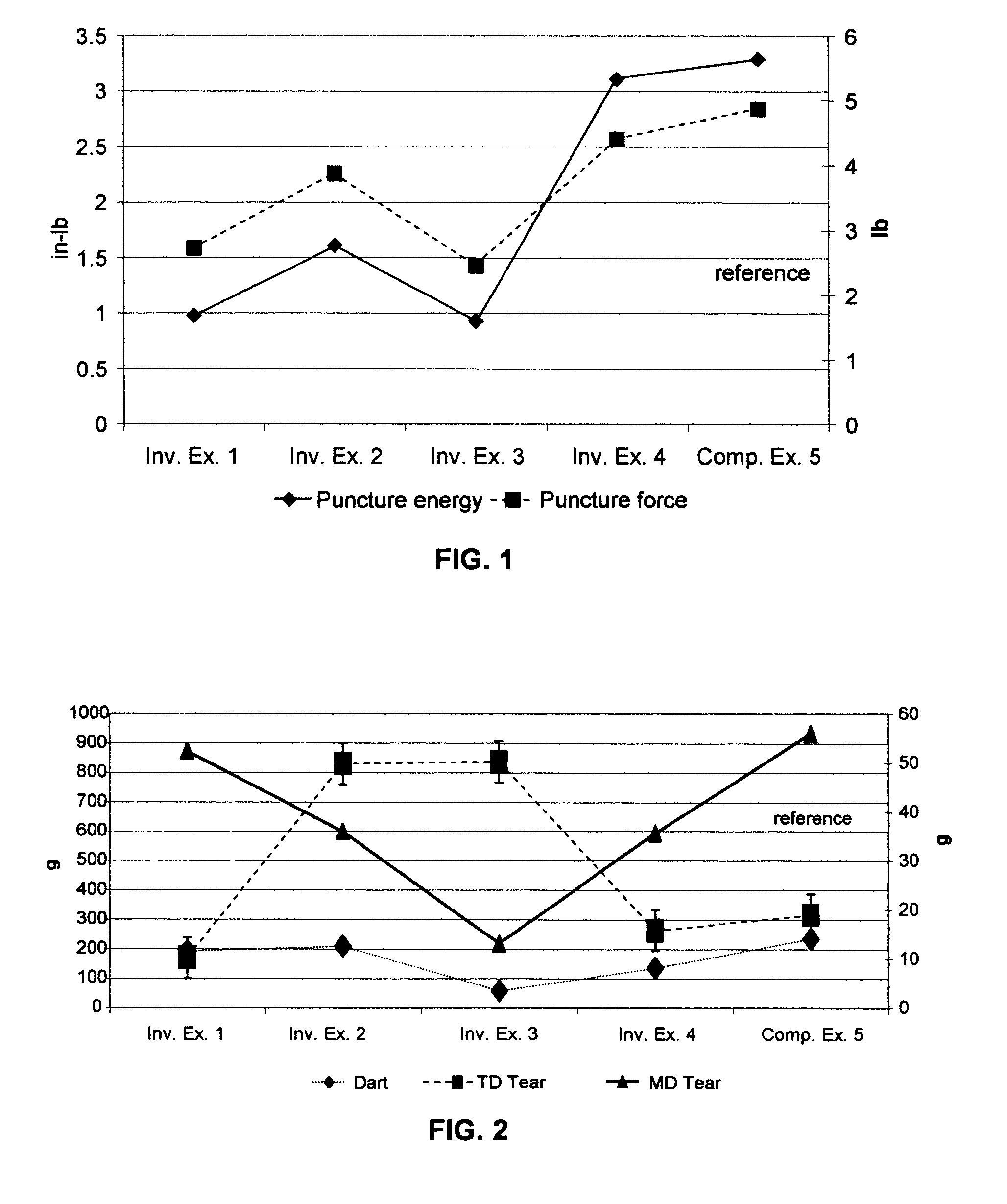 Co-extruded film structures of polypropylene impact copolymer with other polymers