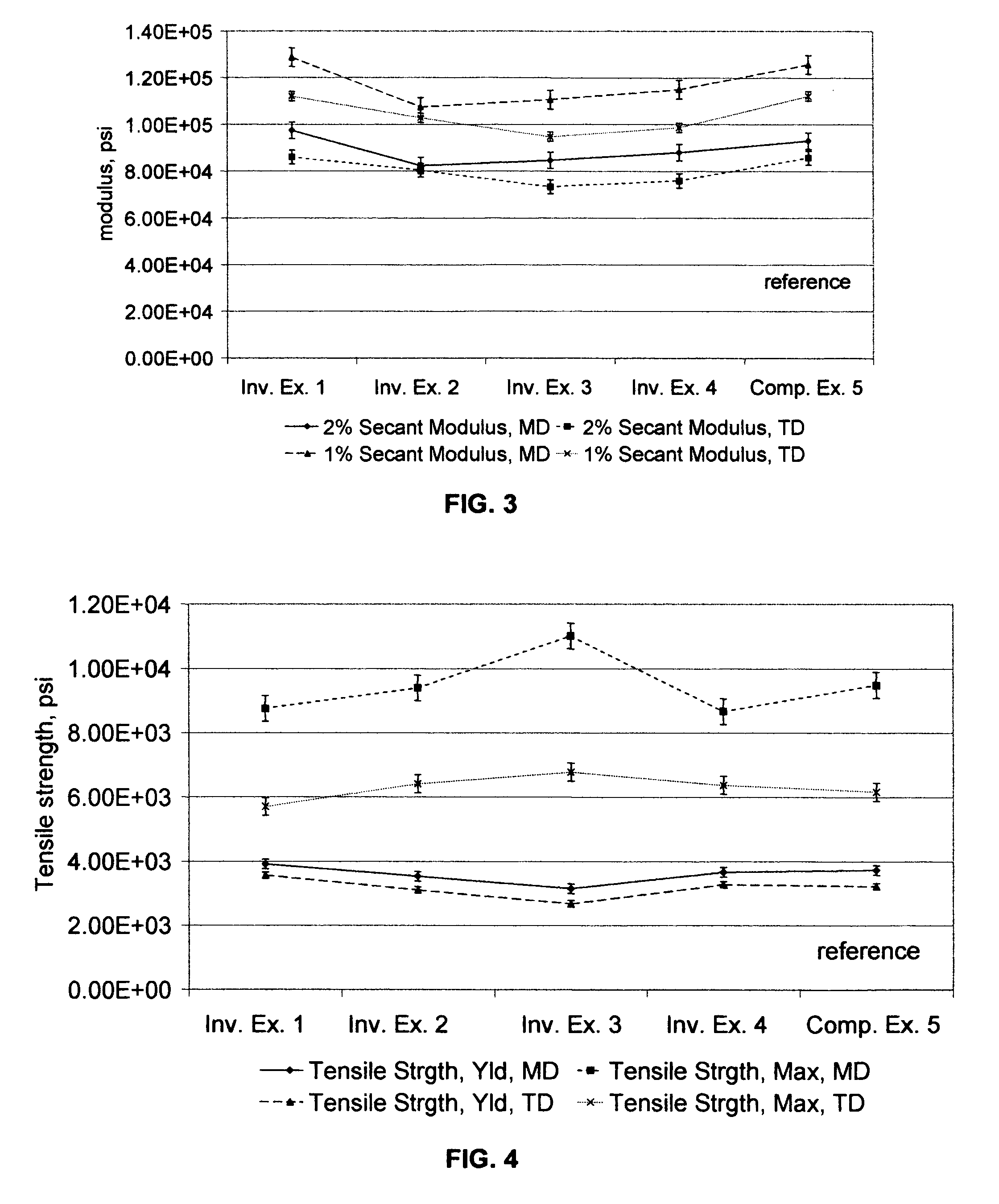 Co-extruded film structures of polypropylene impact copolymer with other polymers