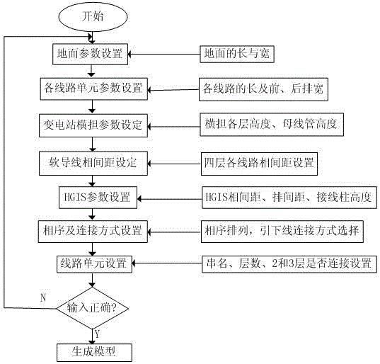 3D simulation system for 500kv substation