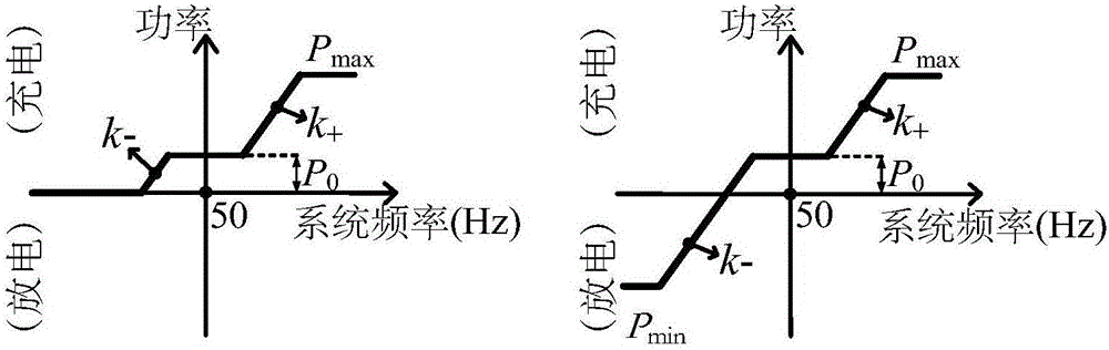 Method for controlling auxiliary frequency modulation of electric vehicle based on feasible region