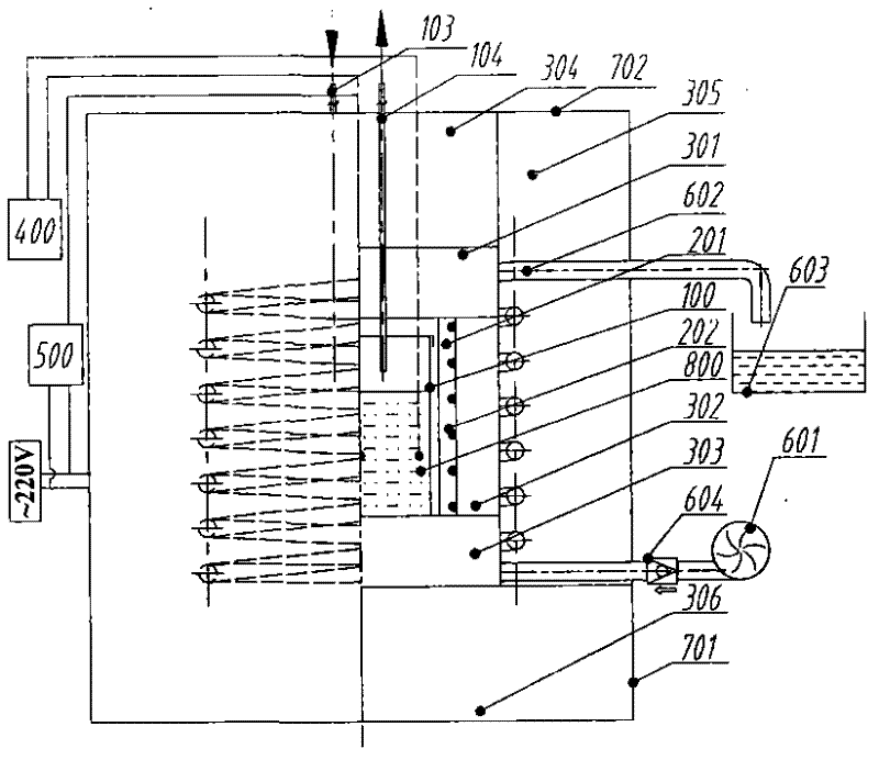 Automatic control device of material cold and hot circulation performance and operating method thereof