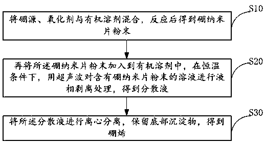 Boron alkene and preparation method thereof