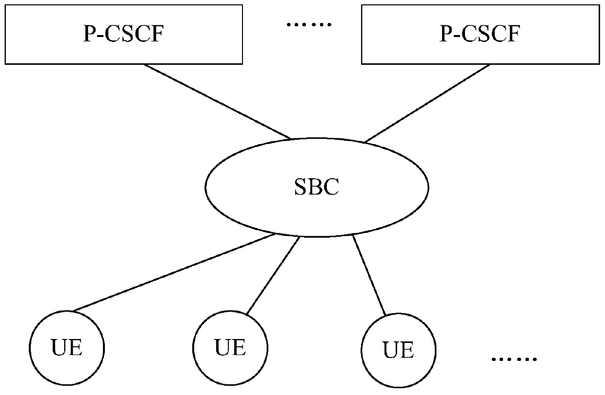 A registration control method and device