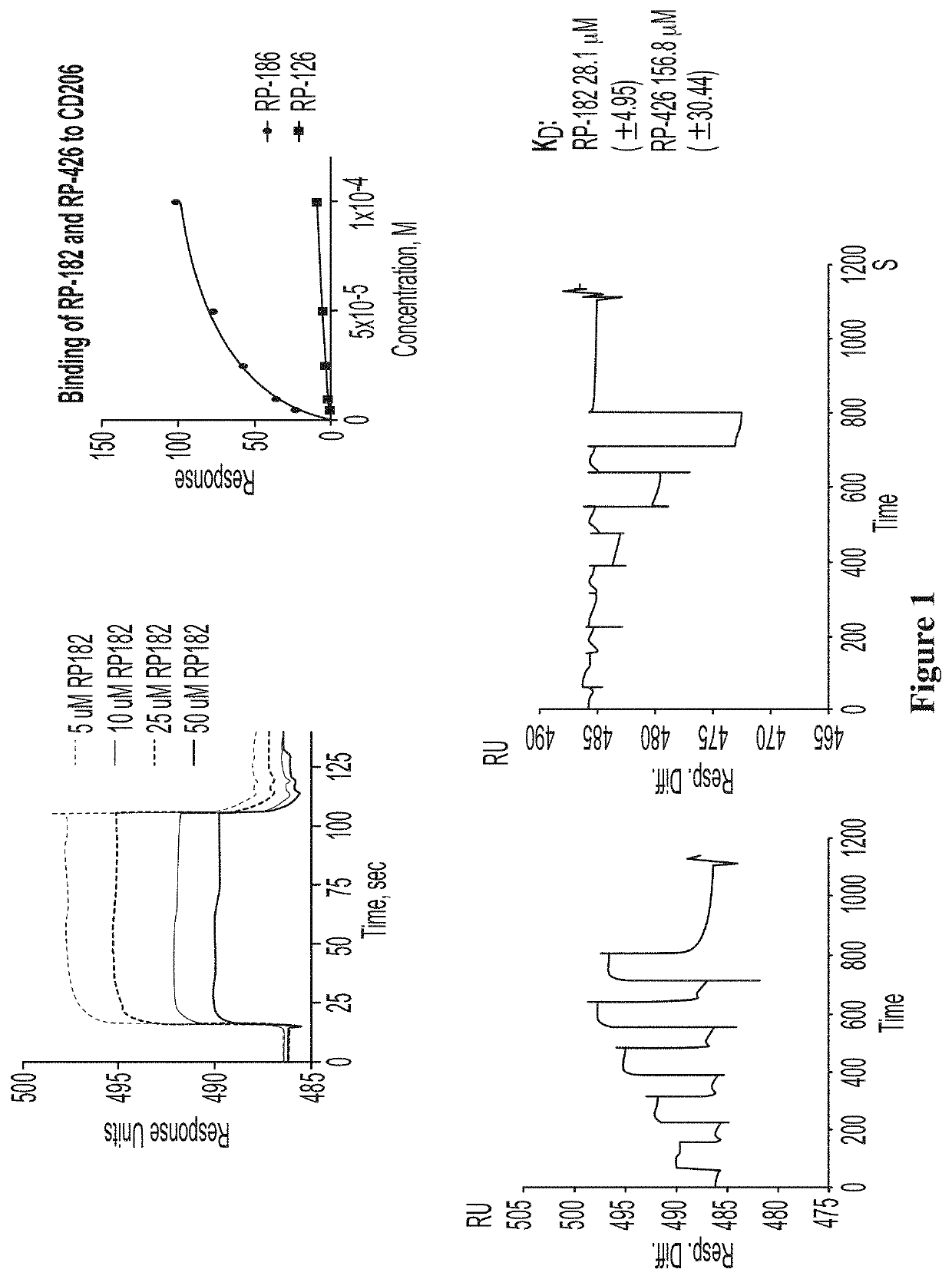 Rp182 compositions and methods