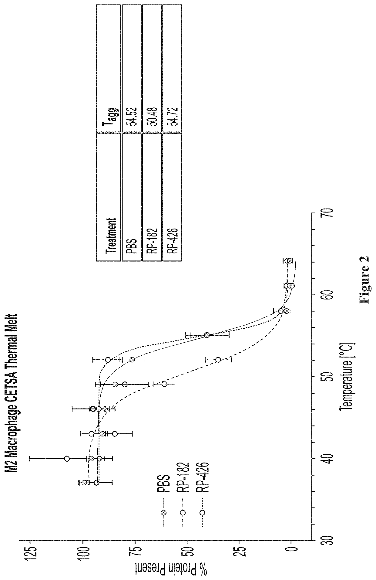 Rp182 compositions and methods