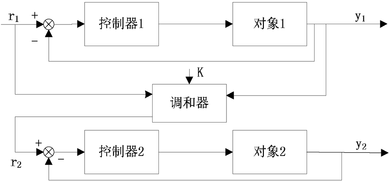 Integrated water and fertilizer machine based on multi-channel flow control and flow control method thereof