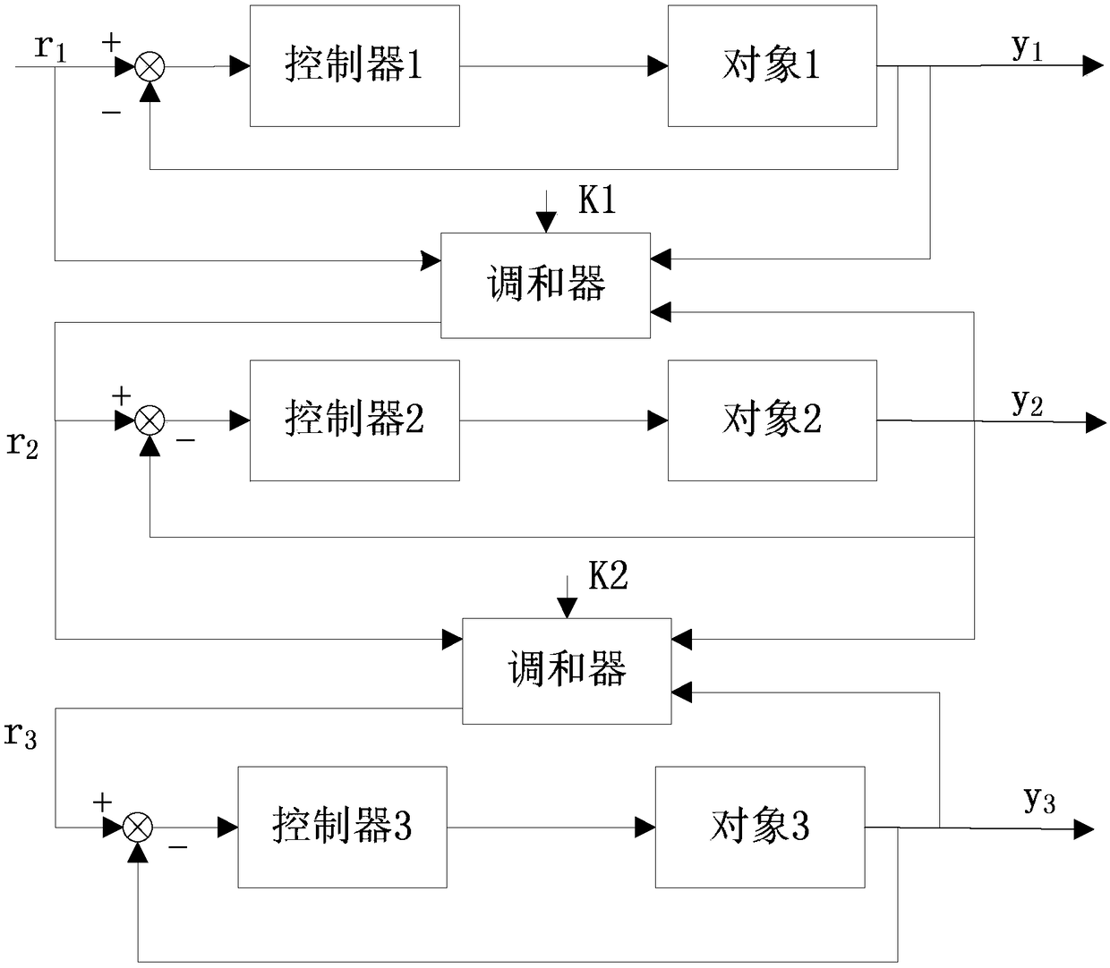 Integrated water and fertilizer machine based on multi-channel flow control and flow control method thereof