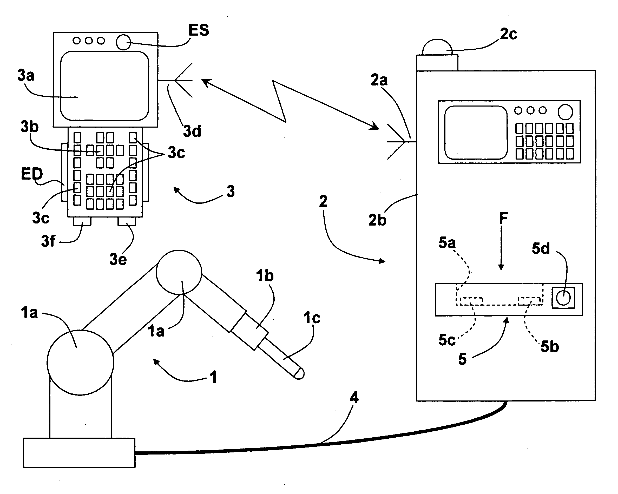 Process for controlling industrial robots, and related robots, systems and computer programs