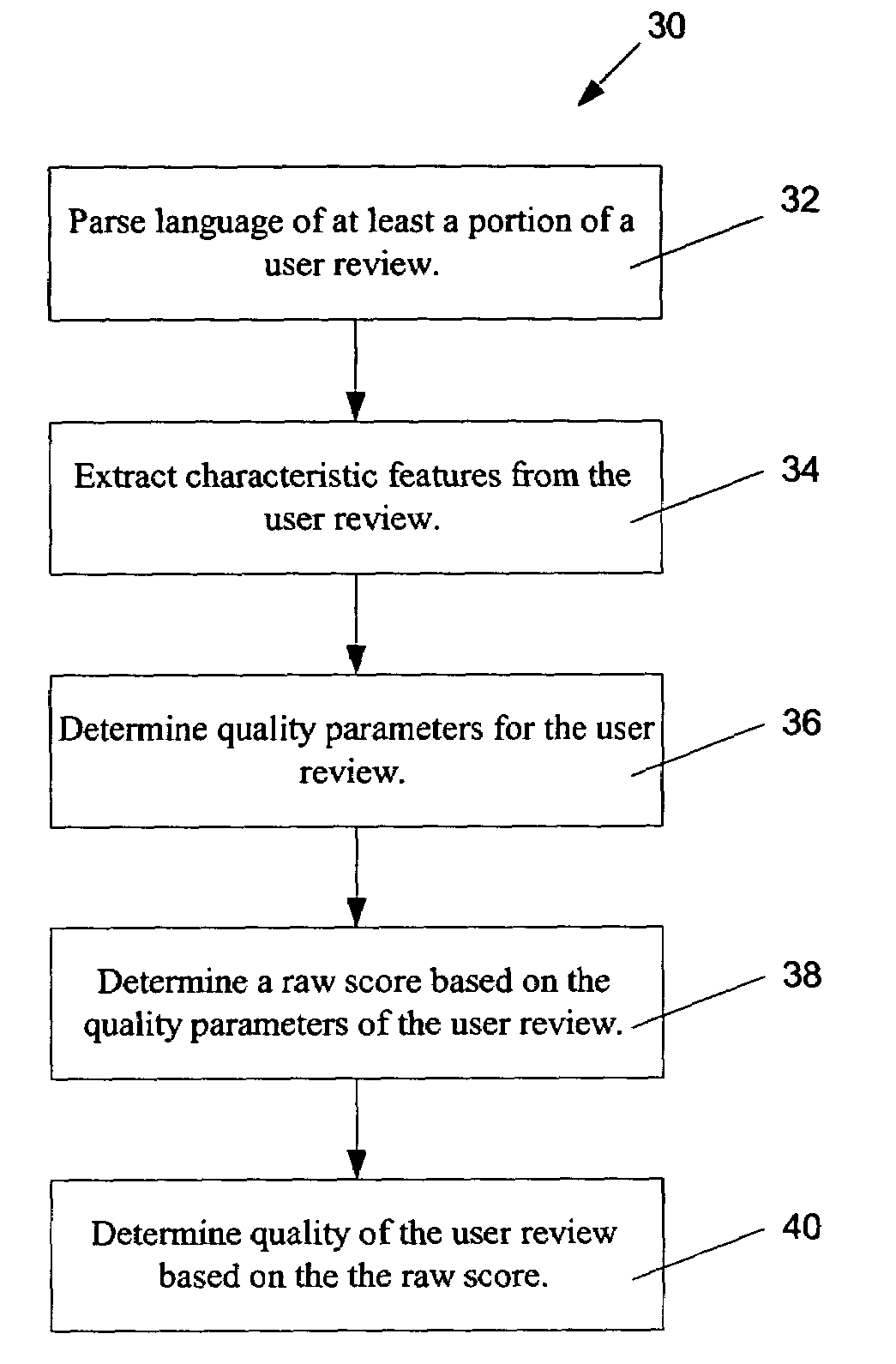 System and method for determining quality of written product reviews in an automated manner