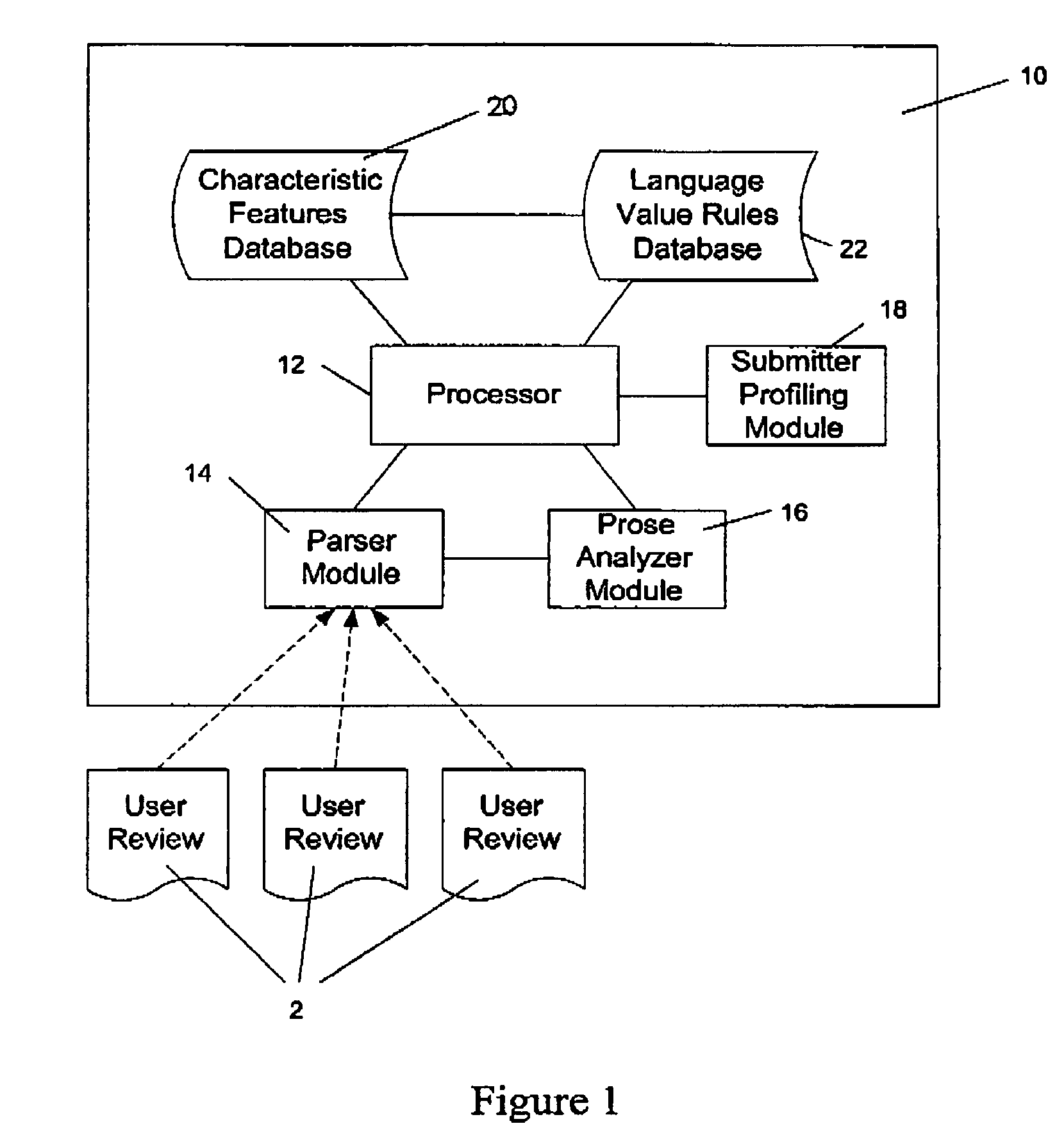 System and method for determining quality of written product reviews in an automated manner