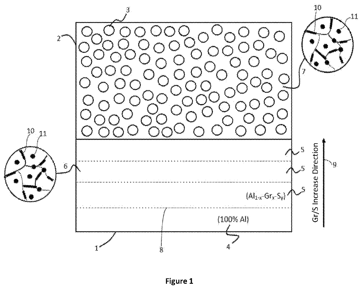 Waste aluminium based multilayer hybrid and functional graded composite foam and the production method thereof