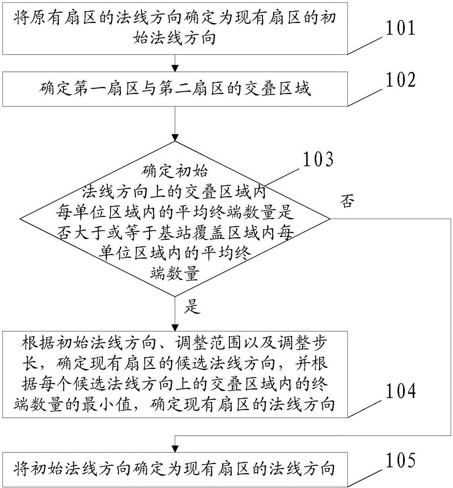 Network capacity expansion method and device