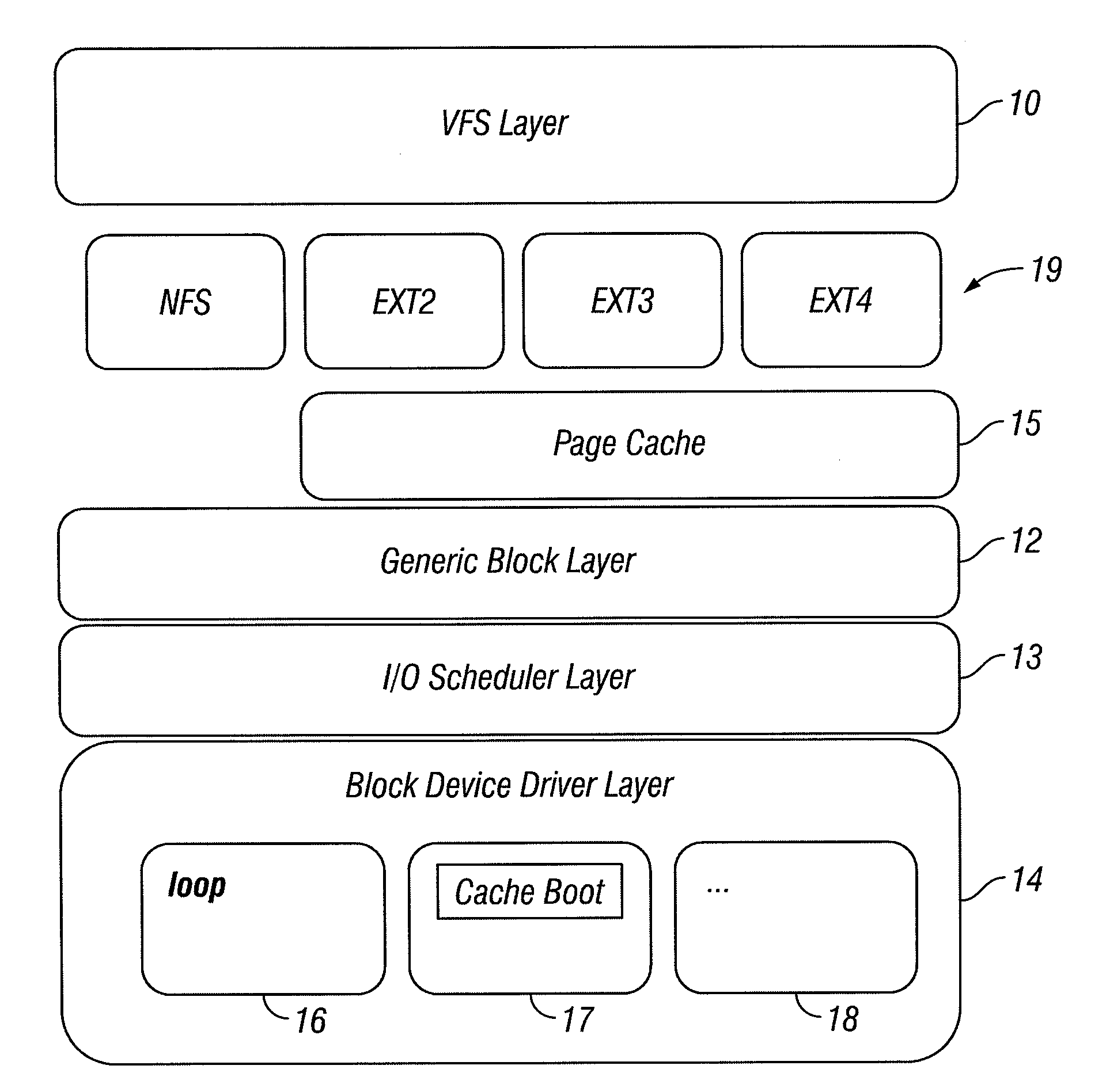 Cache boot mechanism