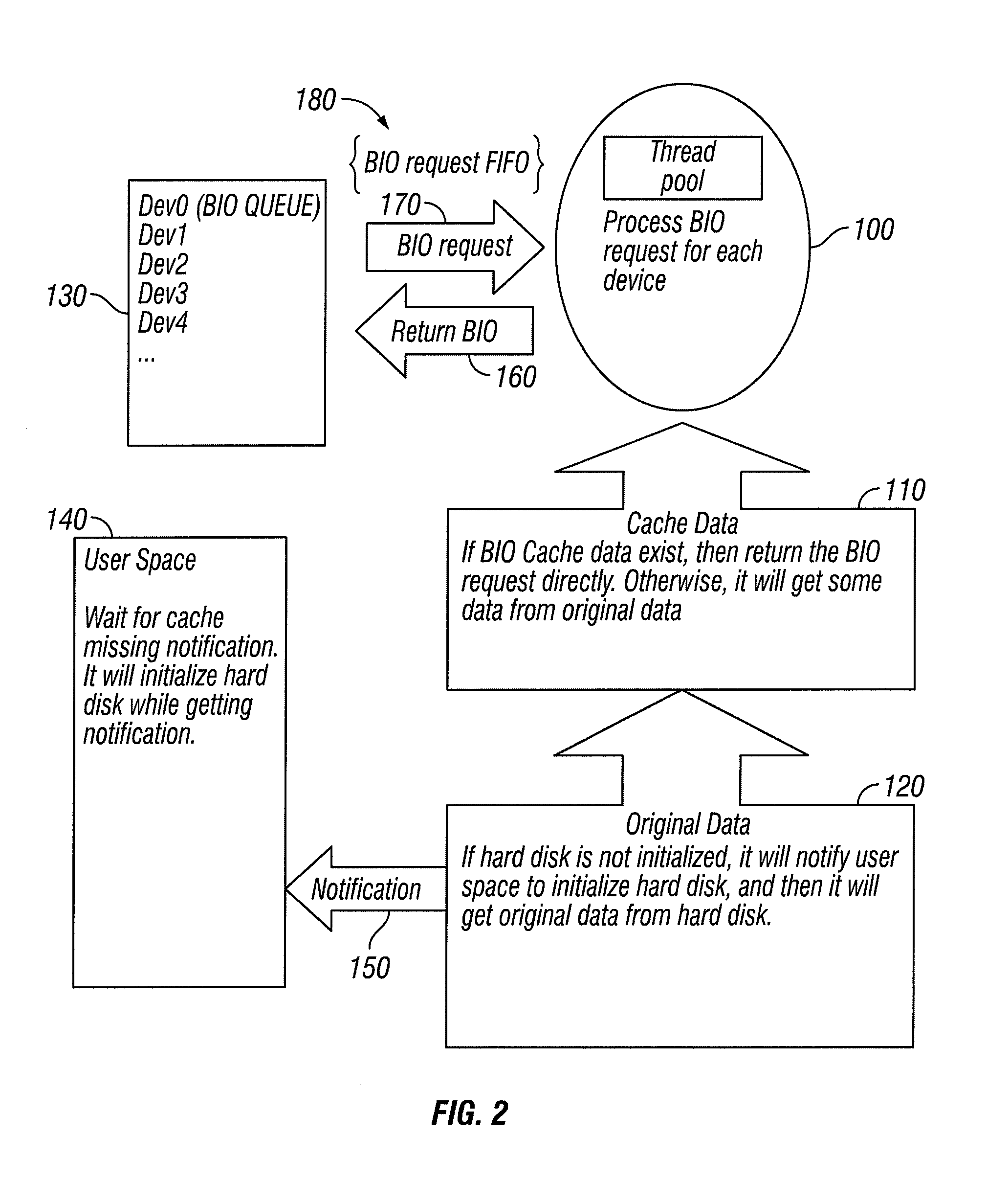 Cache boot mechanism