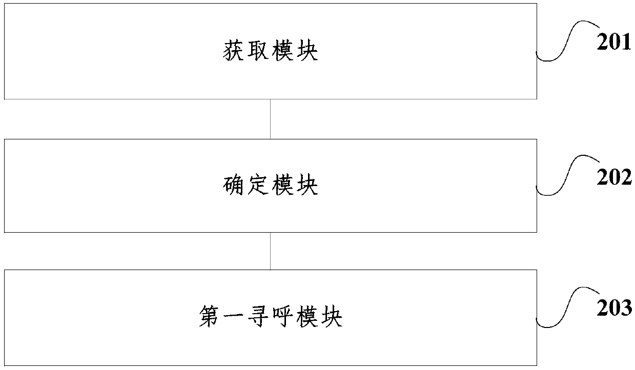 Paging method and device