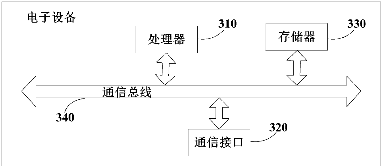 Paging method and device