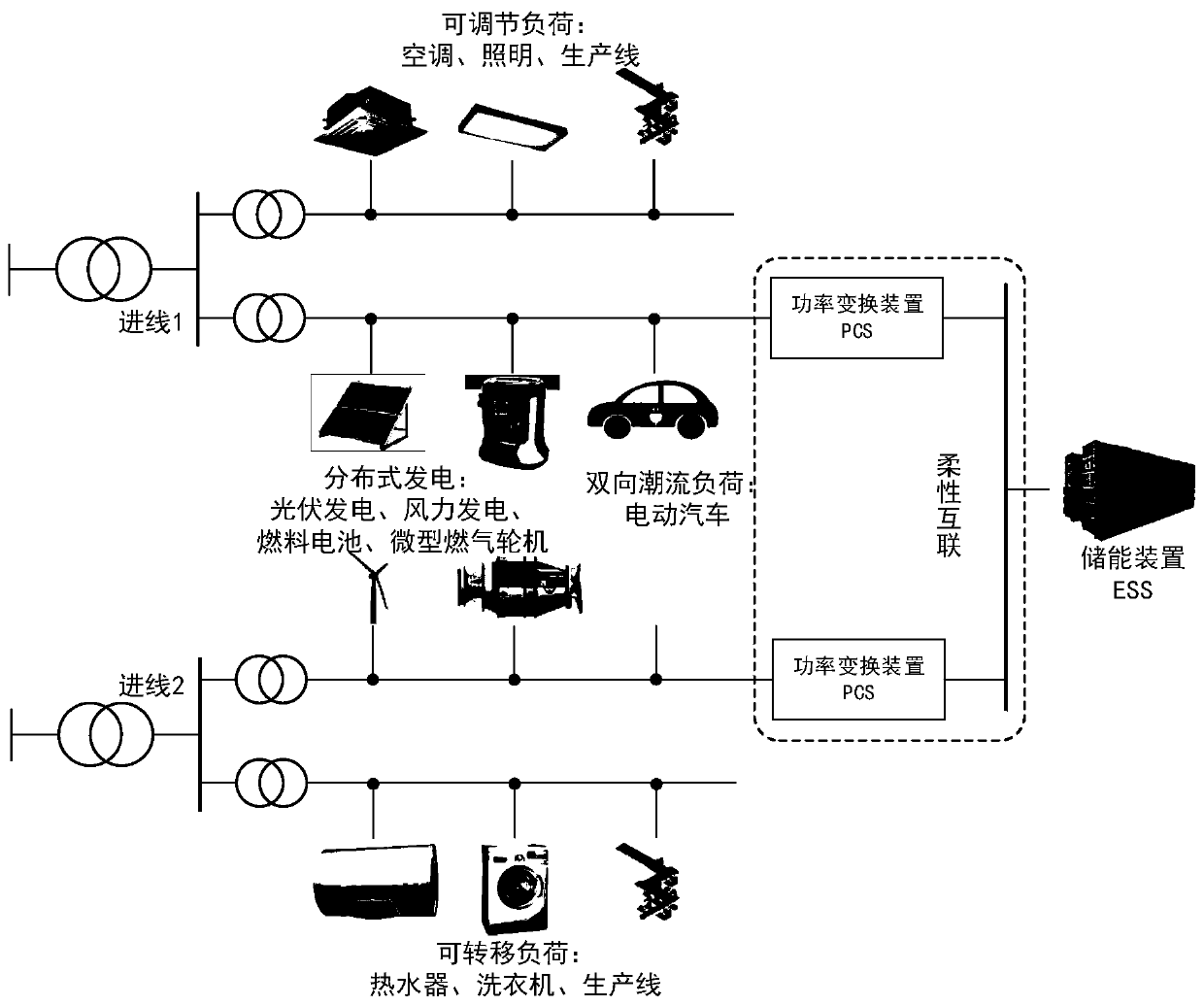 Incoming line power peak suppression method based on multi-power adjusting technology