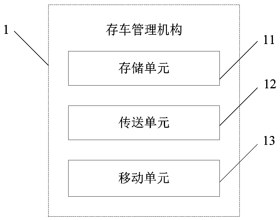 Parking Management Organization and System