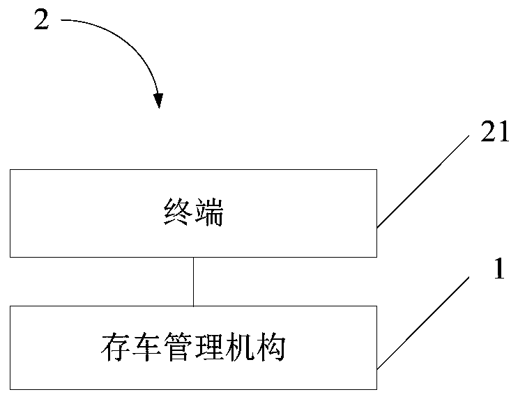 Parking Management Organization and System