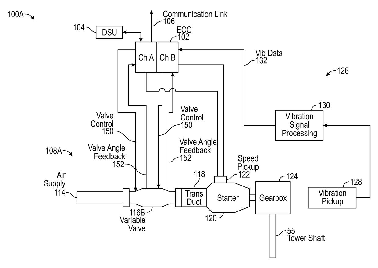 Modified start sequence of a gas turbine engine