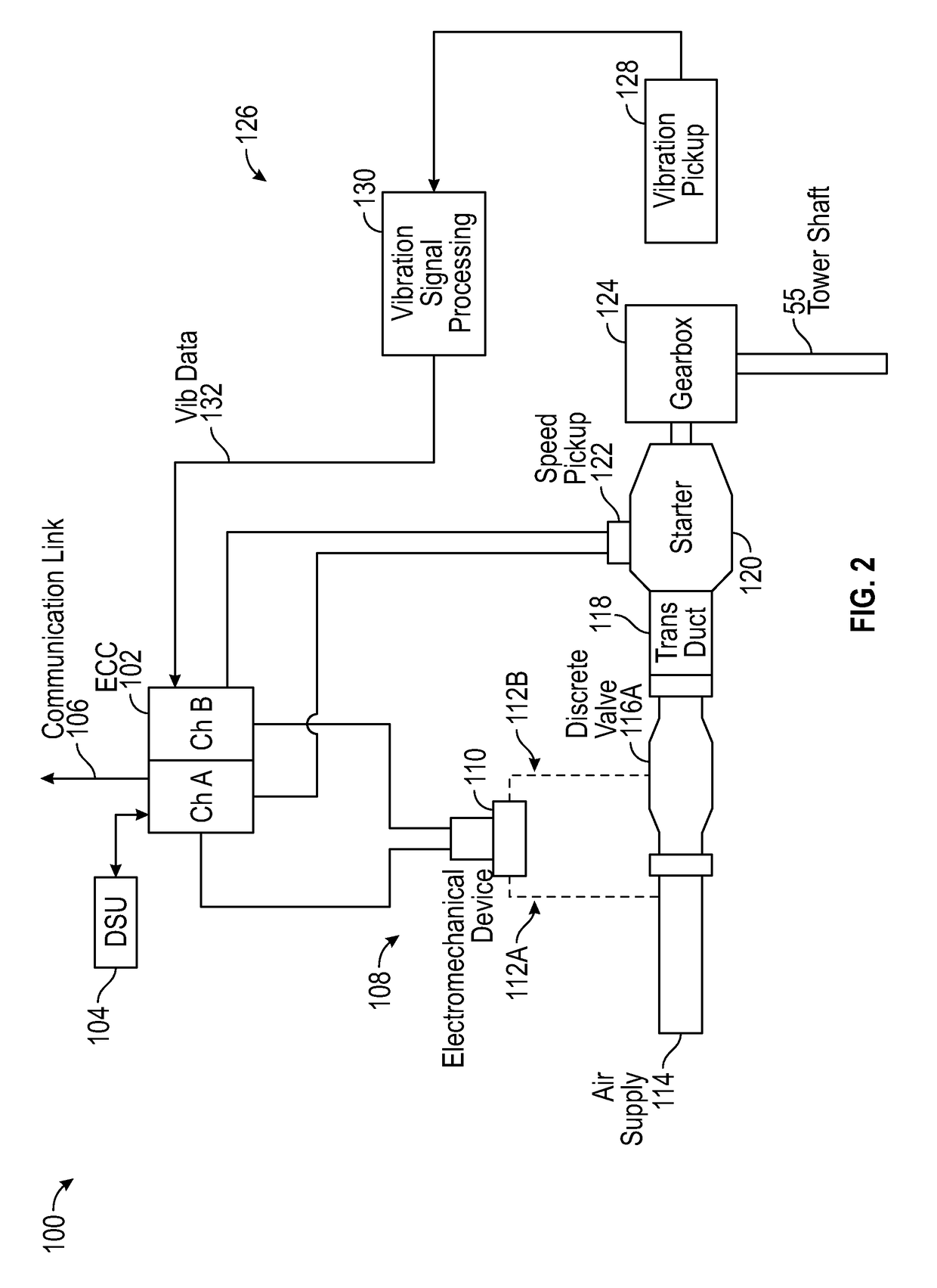 Modified start sequence of a gas turbine engine