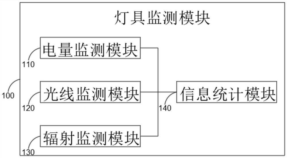 Nuclear environment intelligent emergency lamp