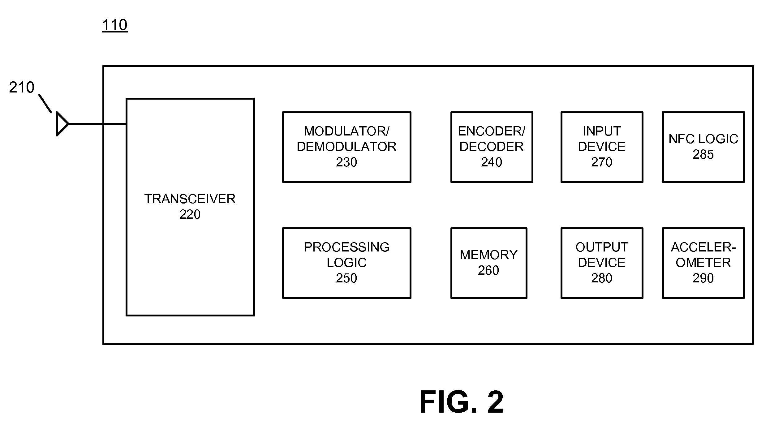 Conveying commands to a mobile terminal through body actions