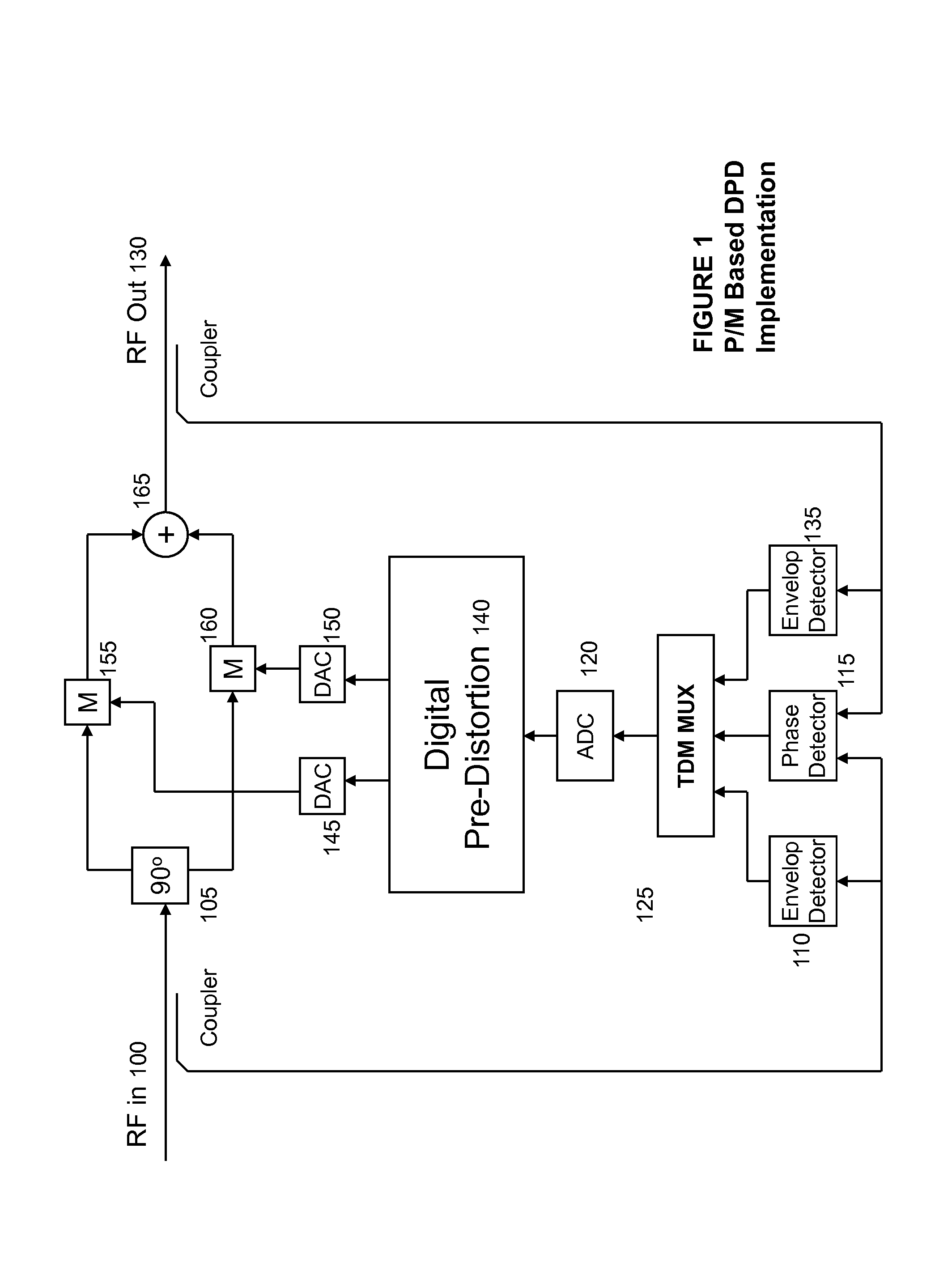 Power amplifier predistortion methods and apparatus using envelope and phase detector