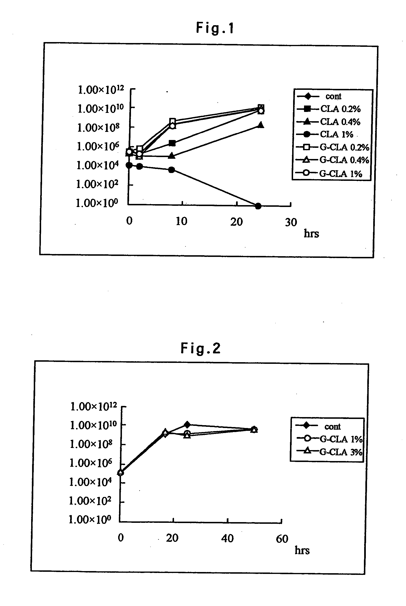 Fermented foods and process for producing the same