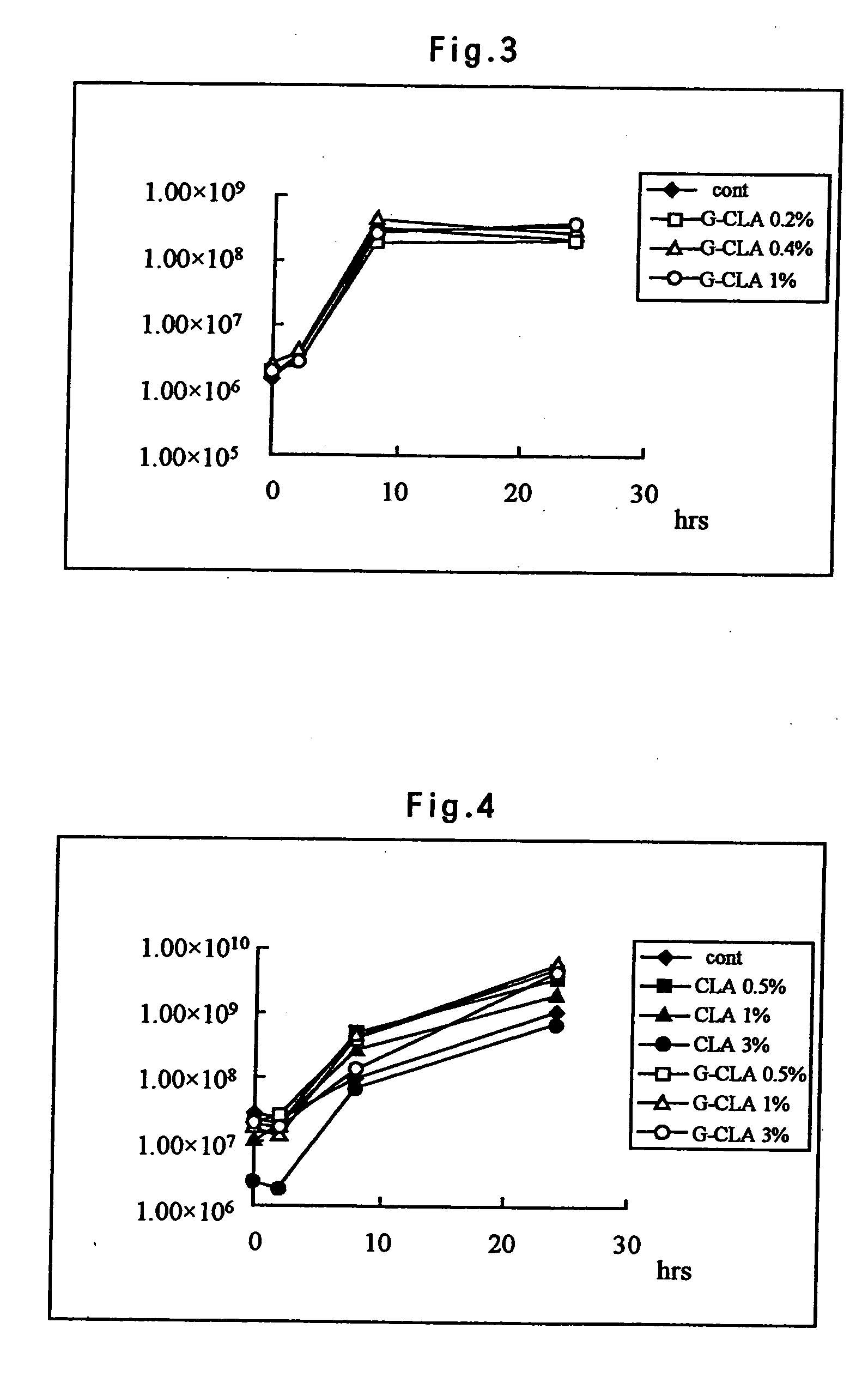 Fermented foods and process for producing the same