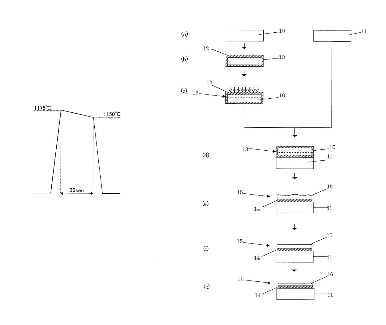 Method of fabricating SOI wafer by ion implantation