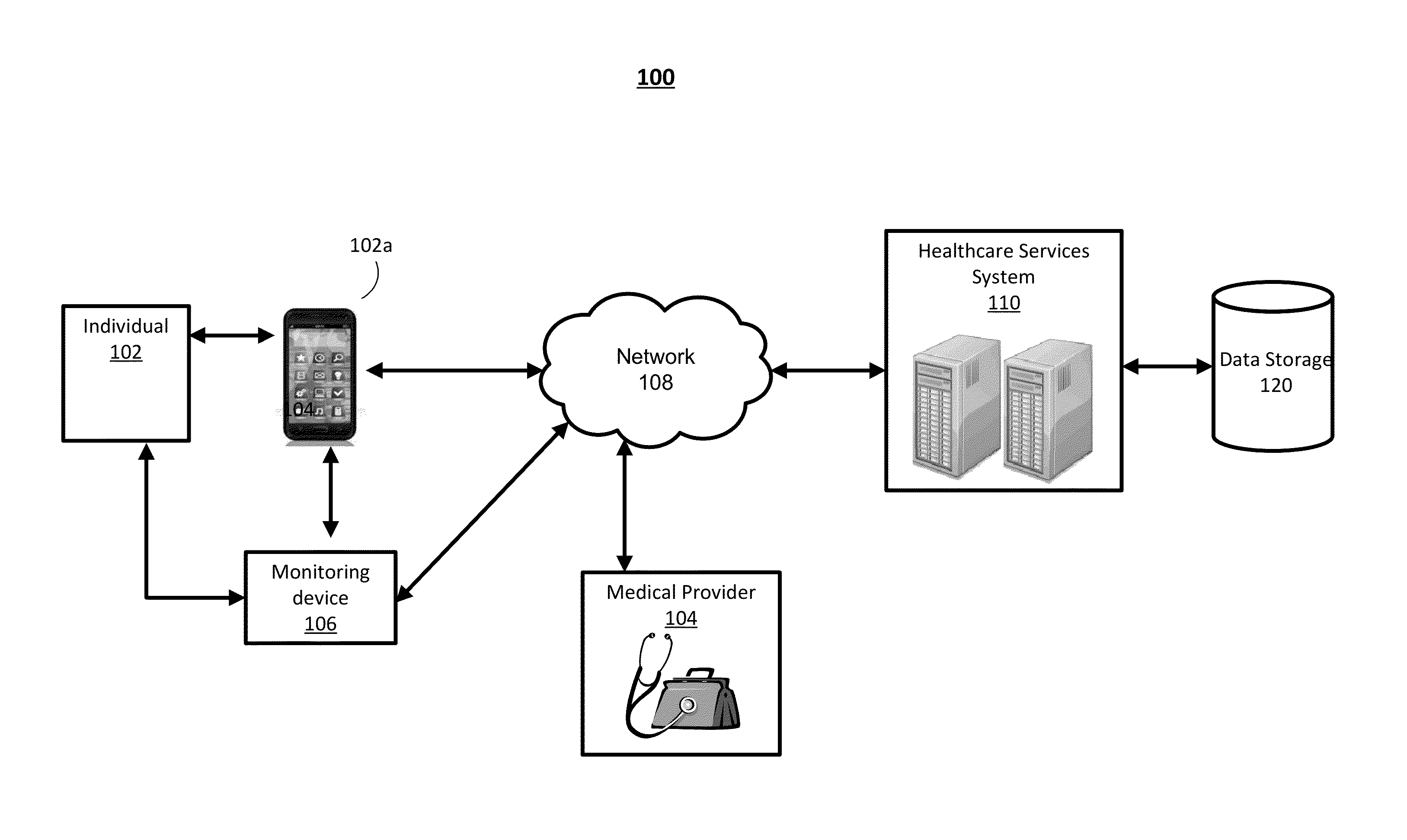 System for and Method of Providing Healthcare Services