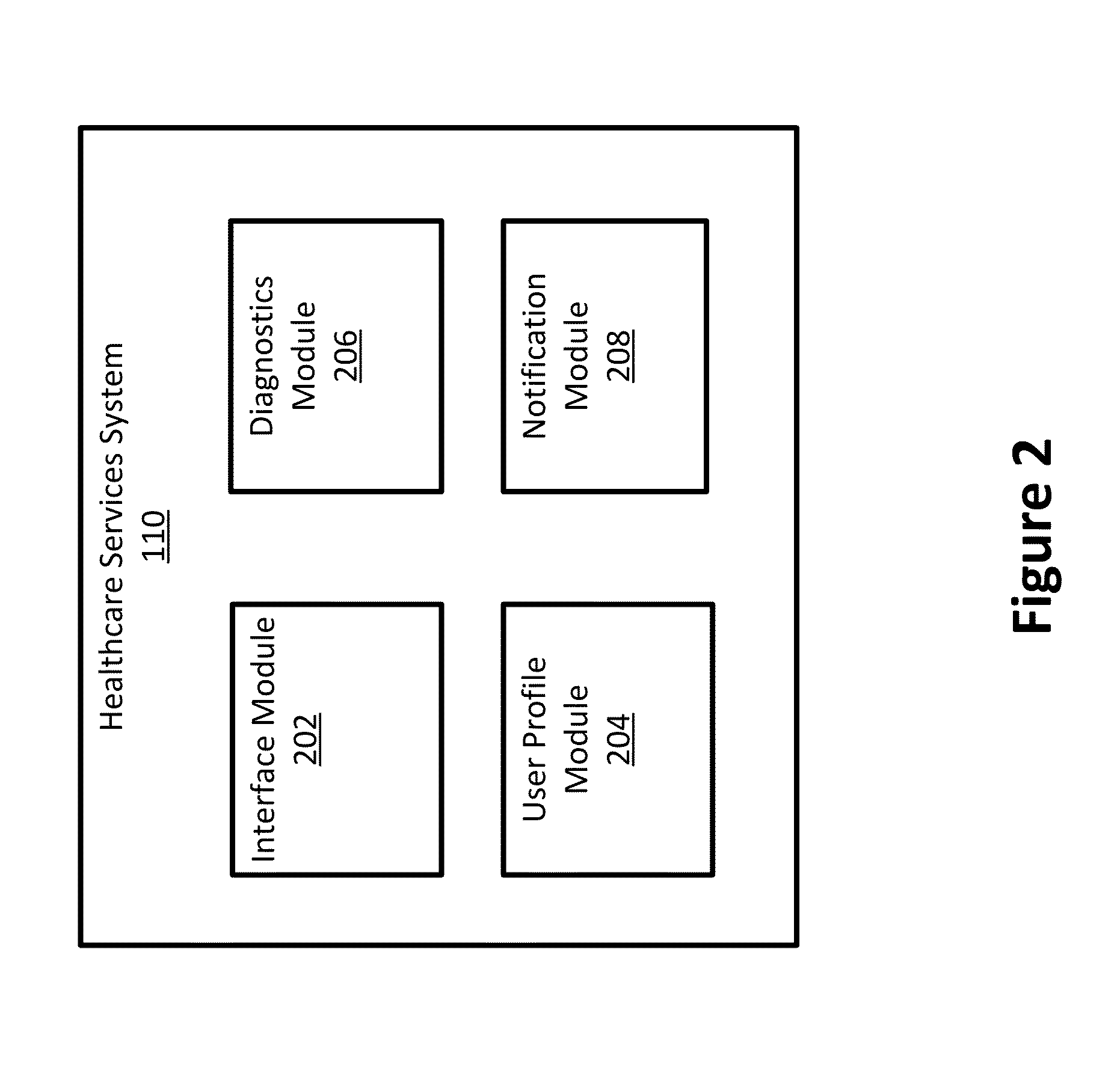 System for and Method of Providing Healthcare Services