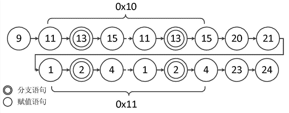 Automation positioning method for binary system program vulnerabilities