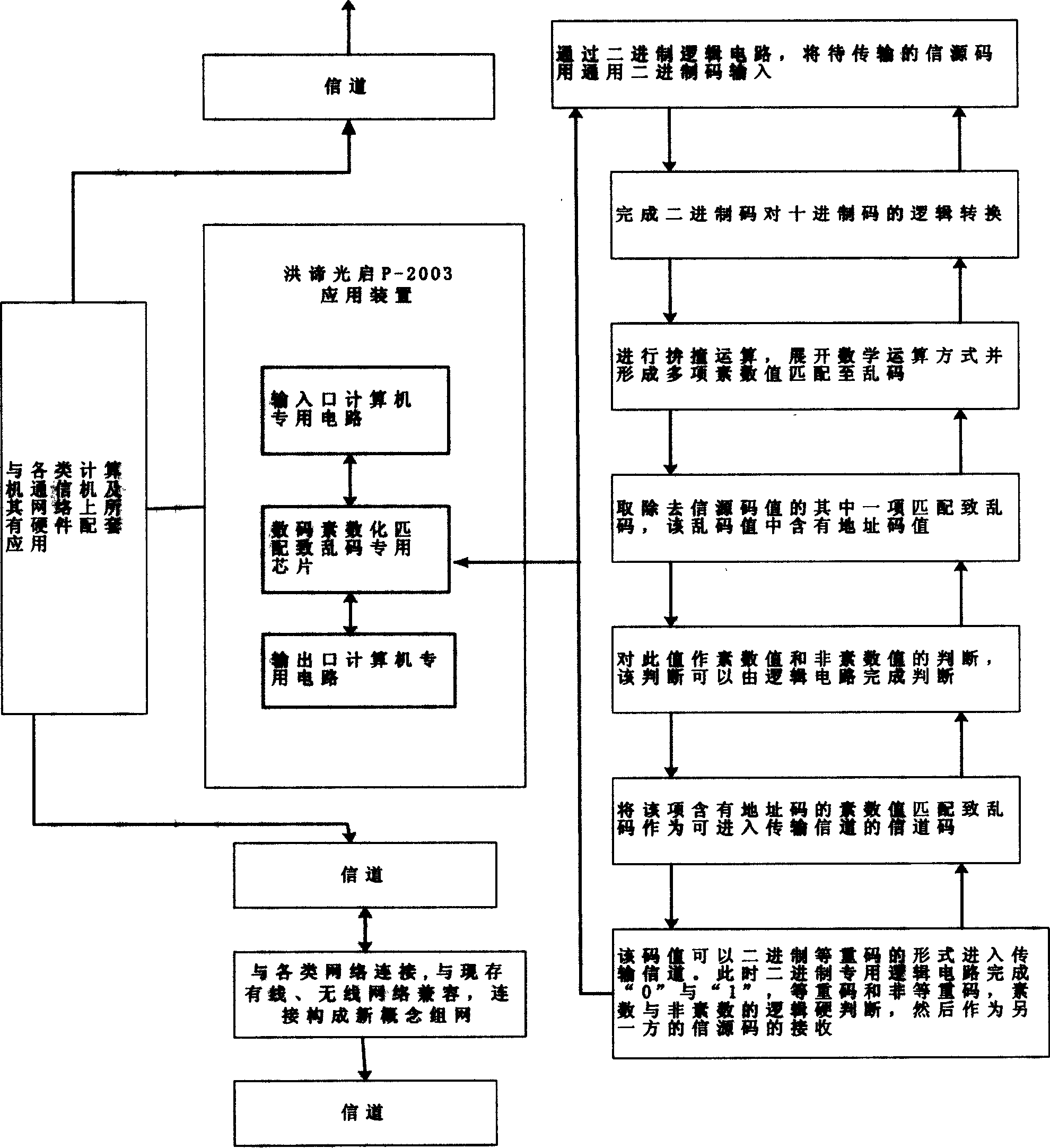 Information security technology based on prime number coding theory