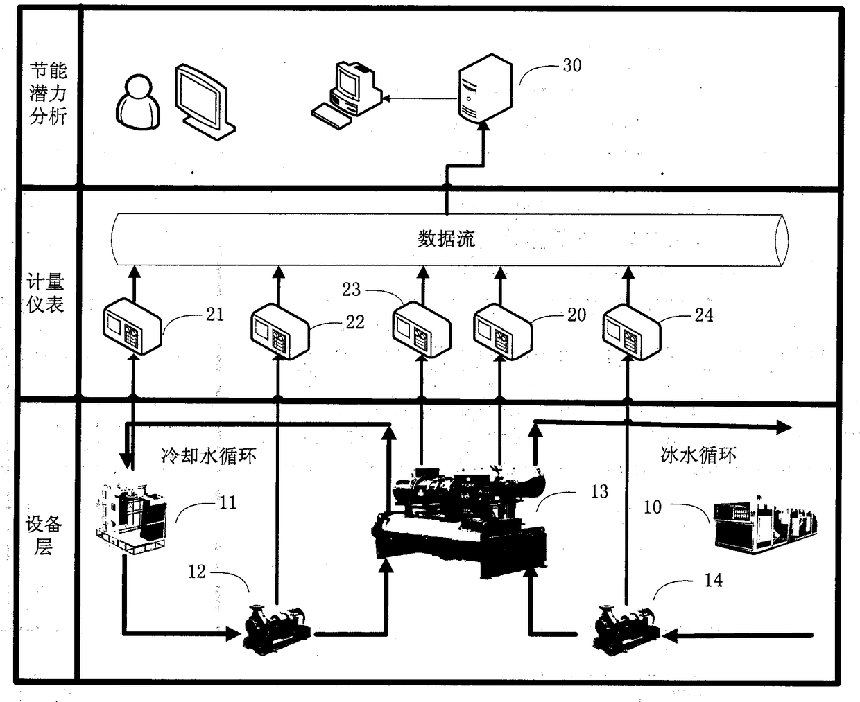 A method and system for energy consumption analysis of a central air-conditioning refrigeration station