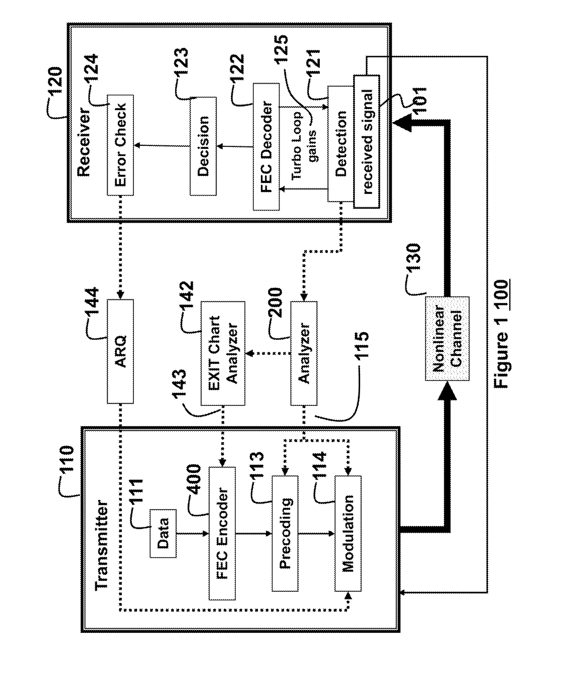 Adaptively Coding and Modulating Signals Transmitted Via Nonlinear Channels