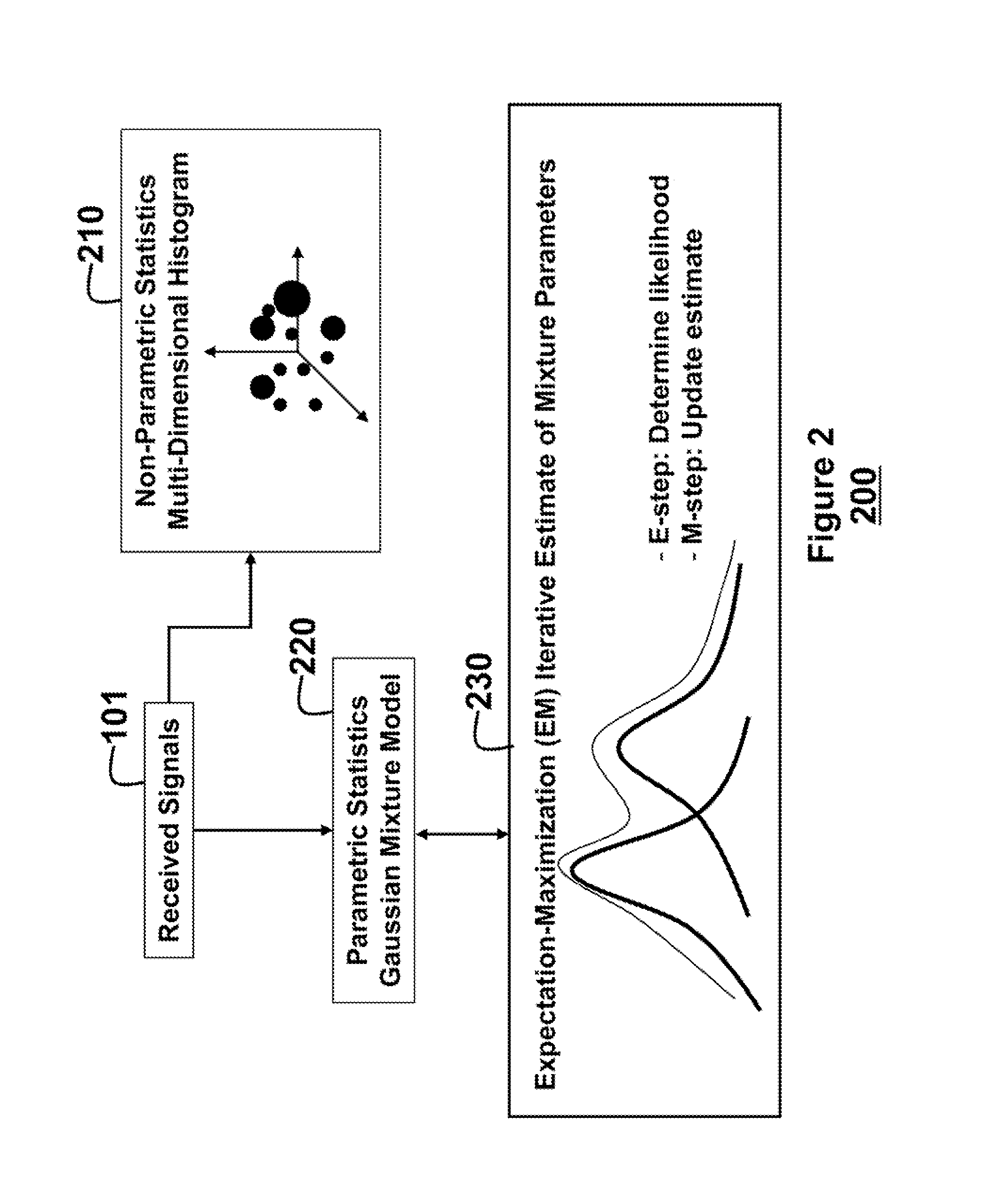 Adaptively Coding and Modulating Signals Transmitted Via Nonlinear Channels