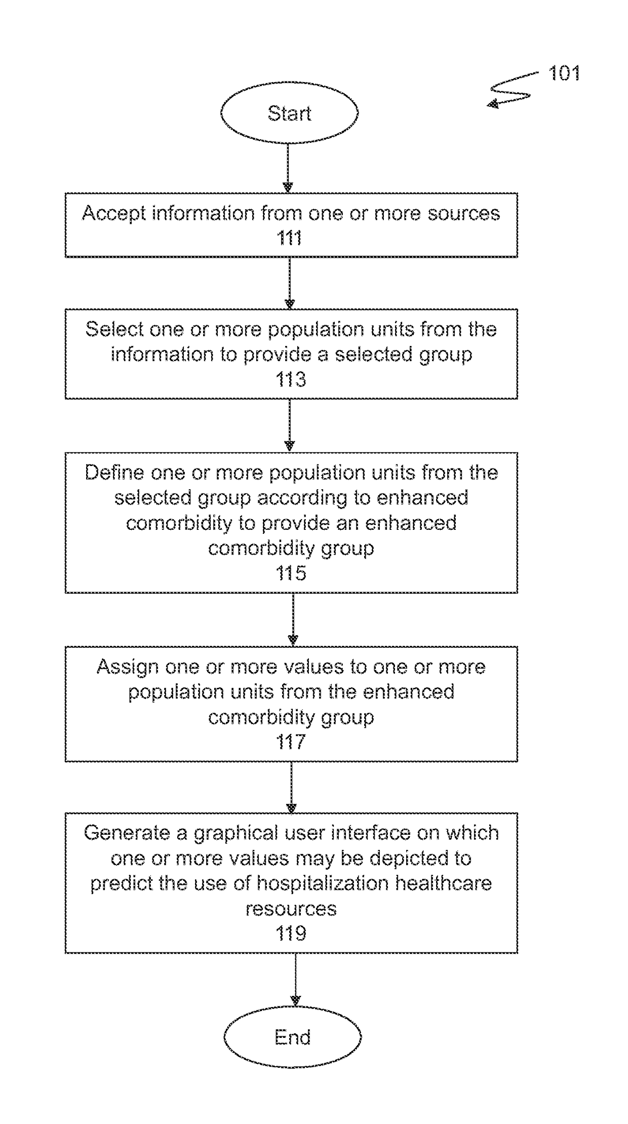 A system and methods for managing healthcare resources