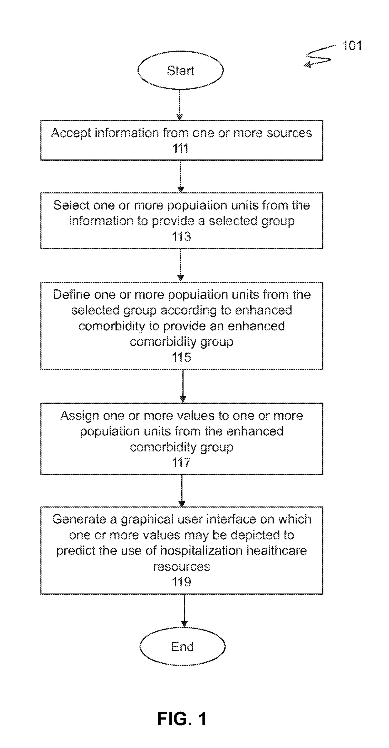 A system and methods for managing healthcare resources