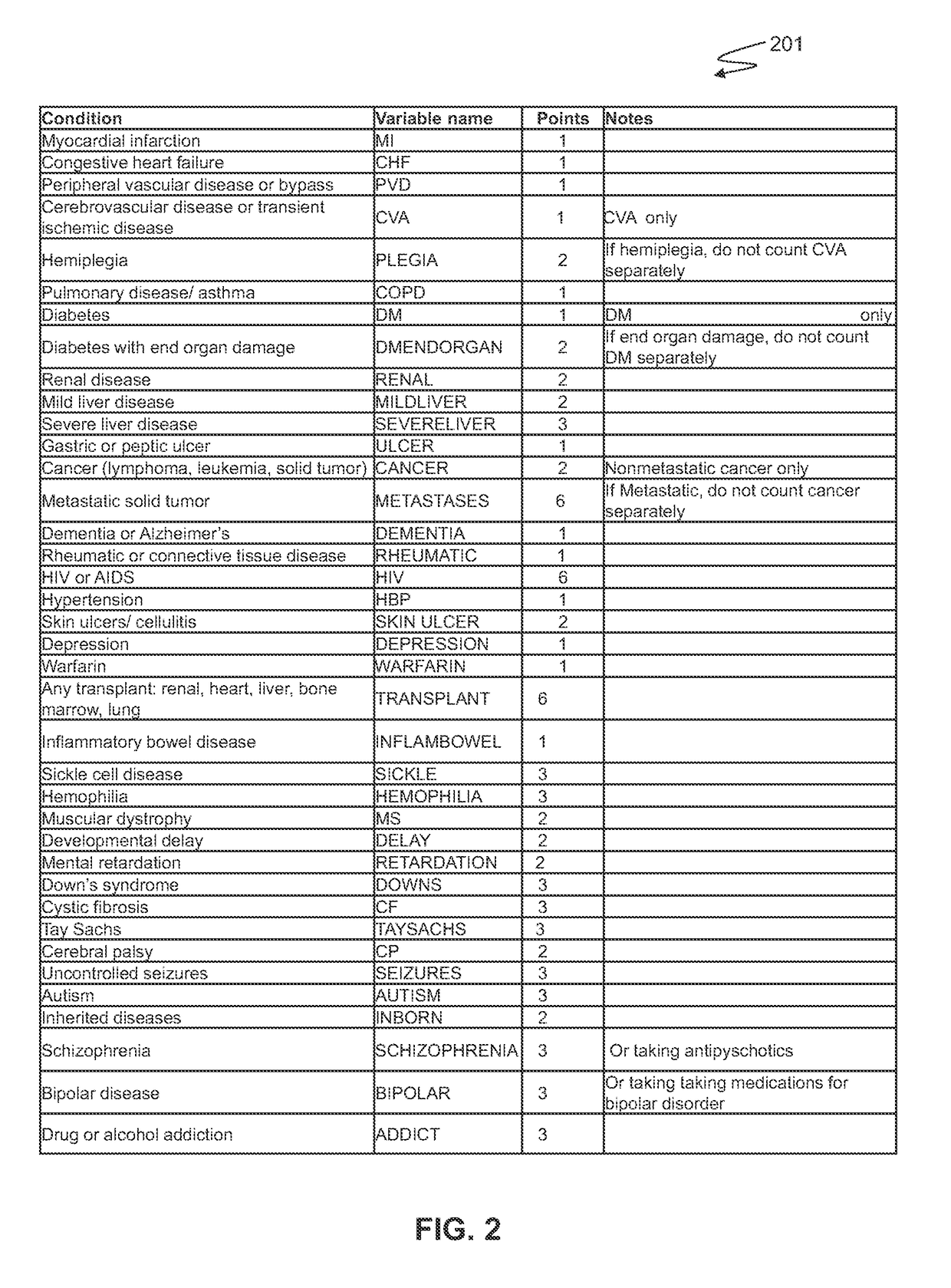 A system and methods for managing healthcare resources