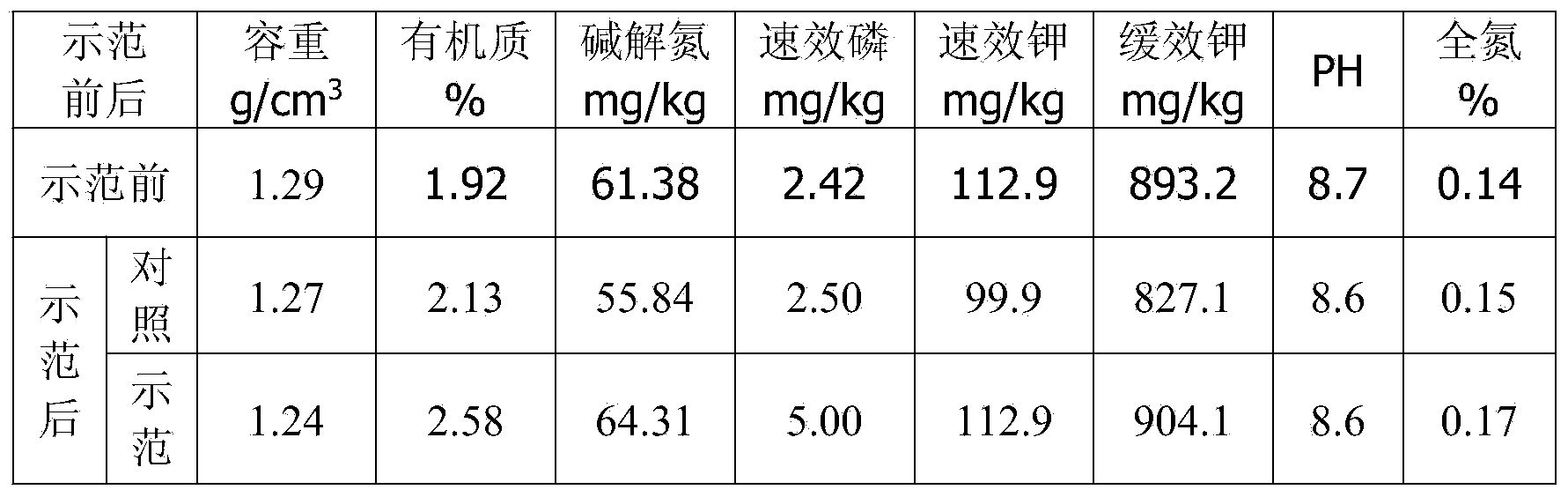 Crop straw decomposition agent and application method thereof