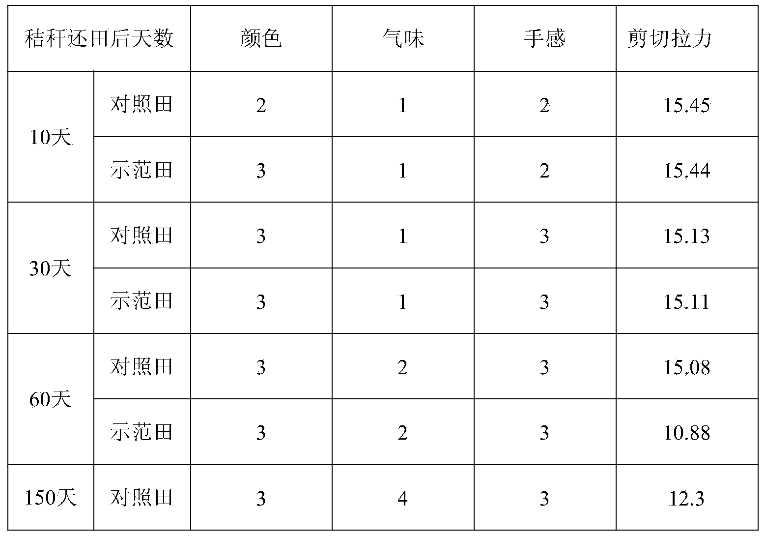 Crop straw decomposition agent and application method thereof