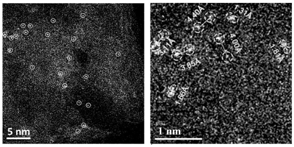 A kind of method for preparing single-atom-like catalyst